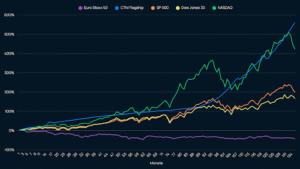 När Algoritmer Slår Index: Är Copytrading Nästa Steg?