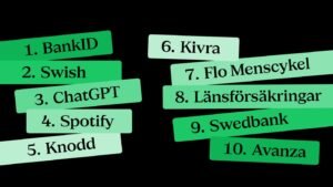 Här är Sveriges favoritappar: BankID, Swish och ChatGPT