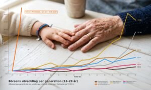 Börsen generationer inkl Bitcoin 5000x3000 ser