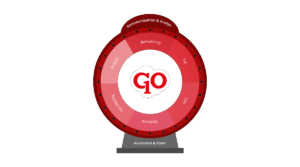 Lansering av SoftOne GO 2.1 skapar nya möjligheter i affärssystemet 2