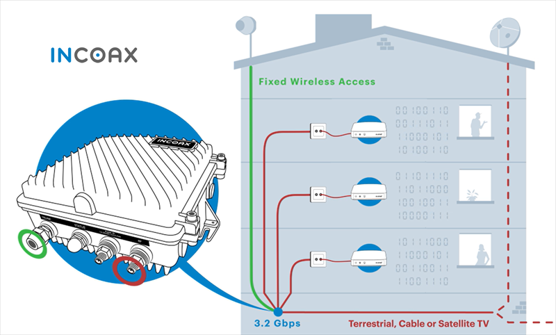 5G FWA Extension-teknik är nyckeln till att nå högre hastigheter snabbare i lägenhetskomplex säger InCoax