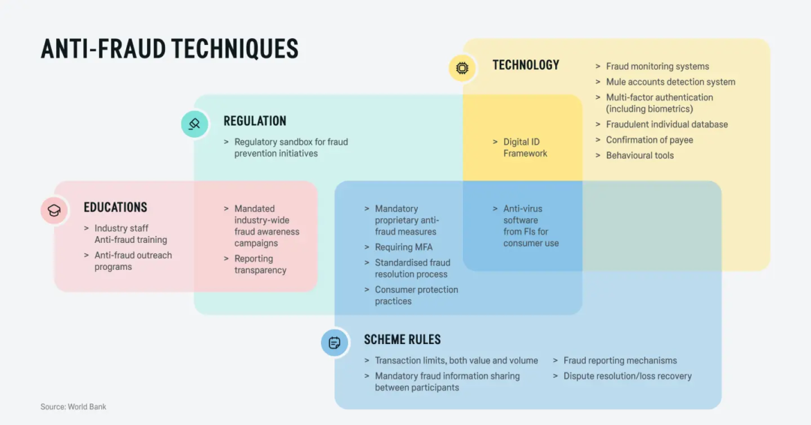 En färdplan för FinTech: Del 1