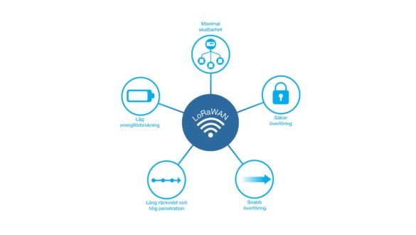 Fördelar med LoRaWAN - snabb, säker och tillförlitlig dataöverföring med lång räckvidd