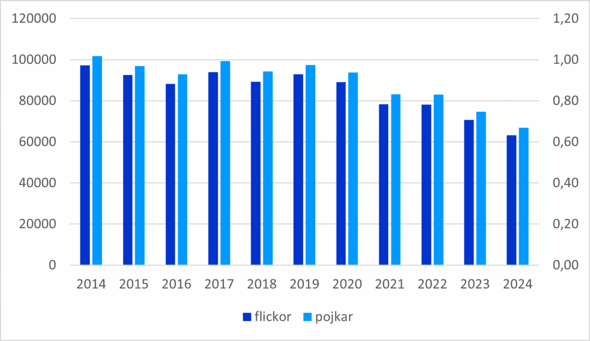 a893e65cb6ed5355 org